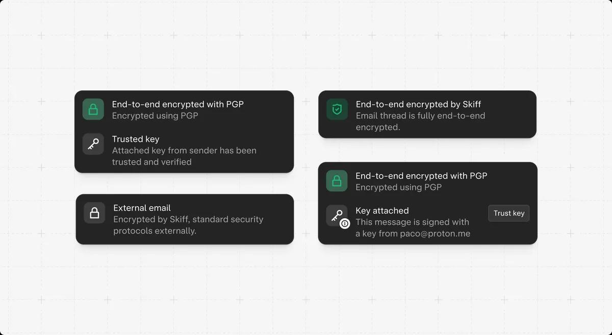 Mail forwarding feature